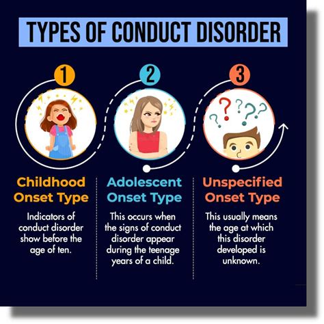 can adults have conduct disorder.